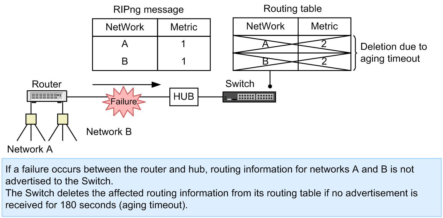 [Figure Data]