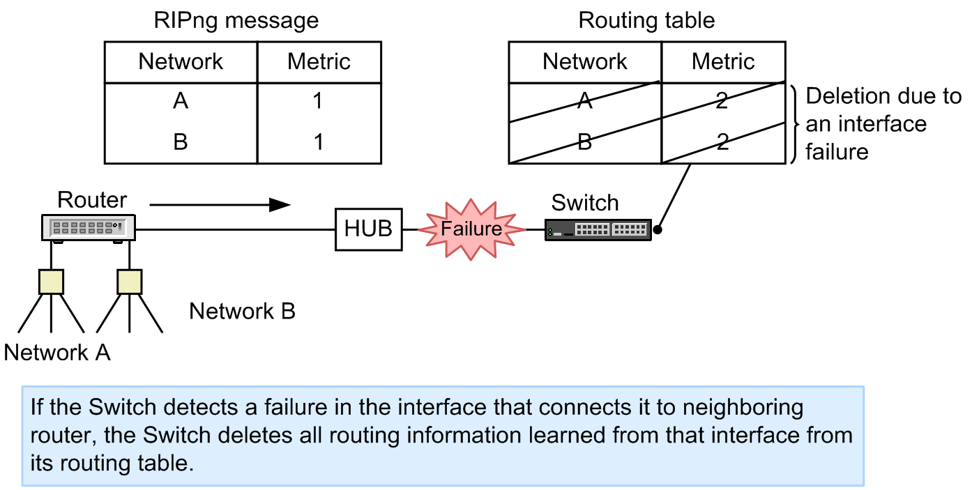 [Figure Data]