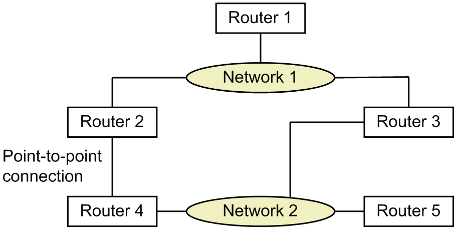 [Figure Data]