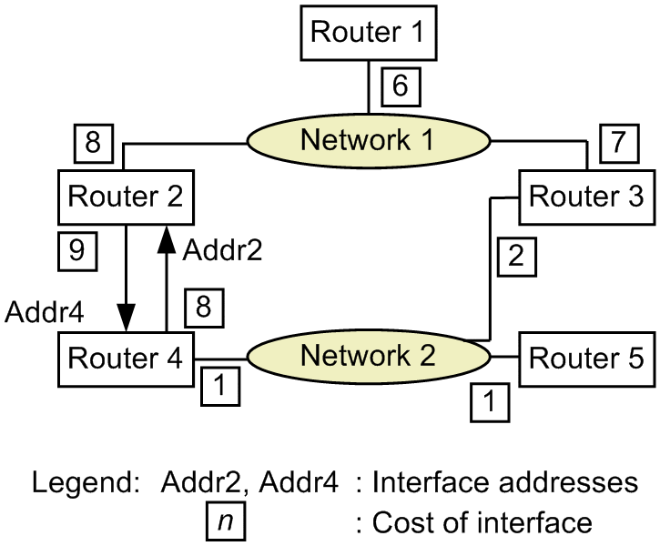 [Figure Data]