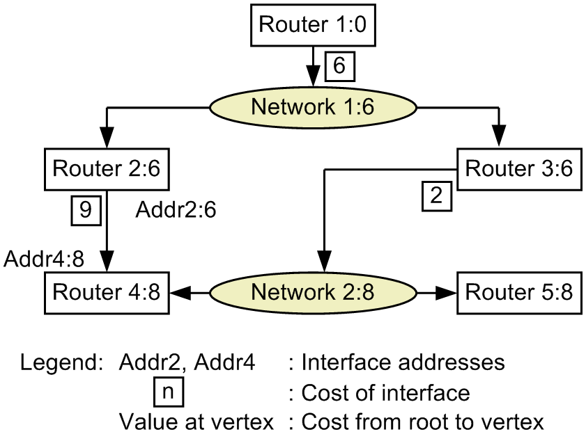 [Figure Data]