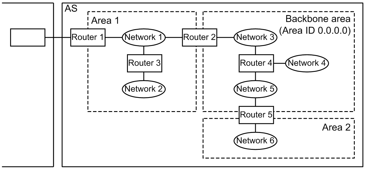 [Figure Data]