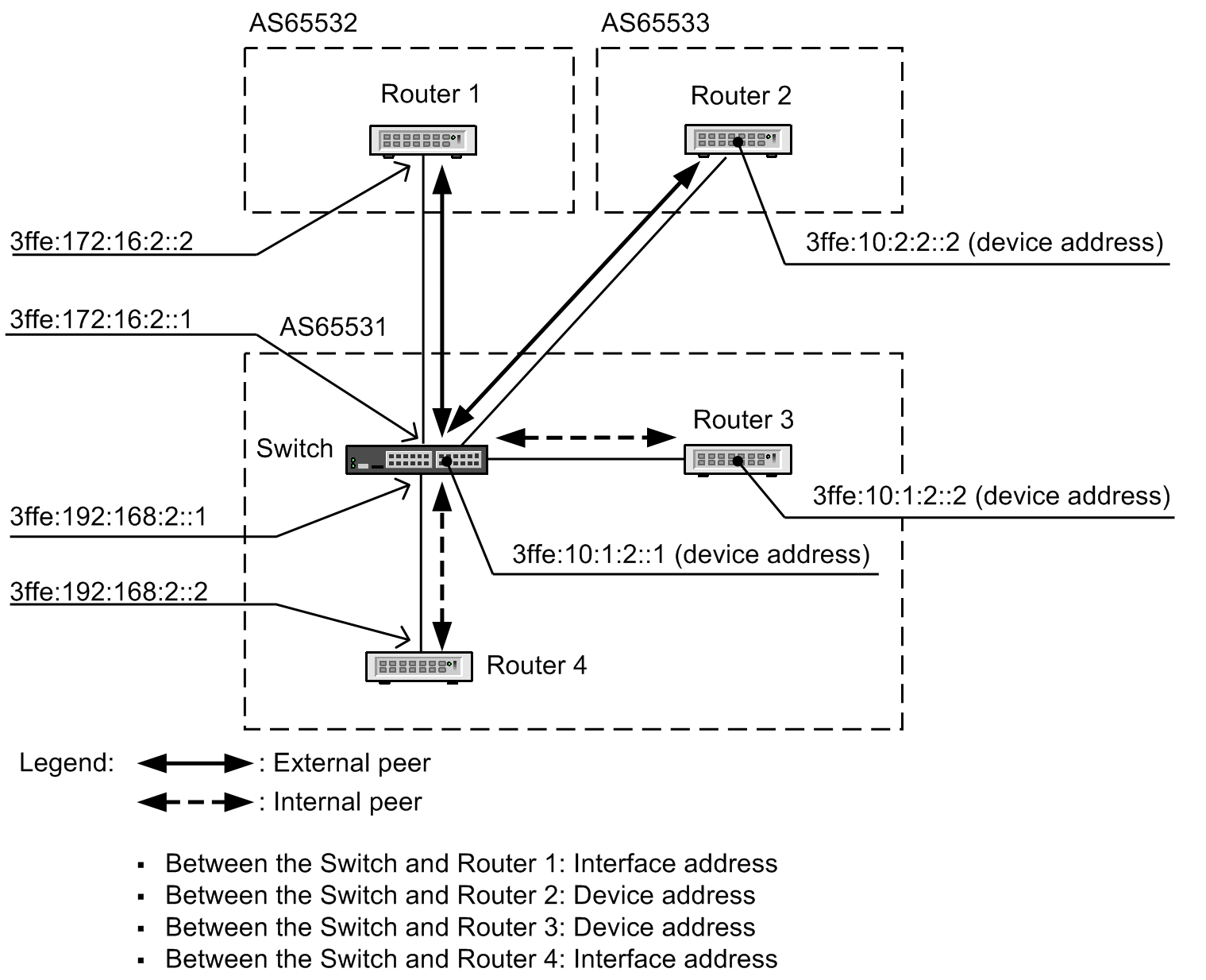 [Figure Data]