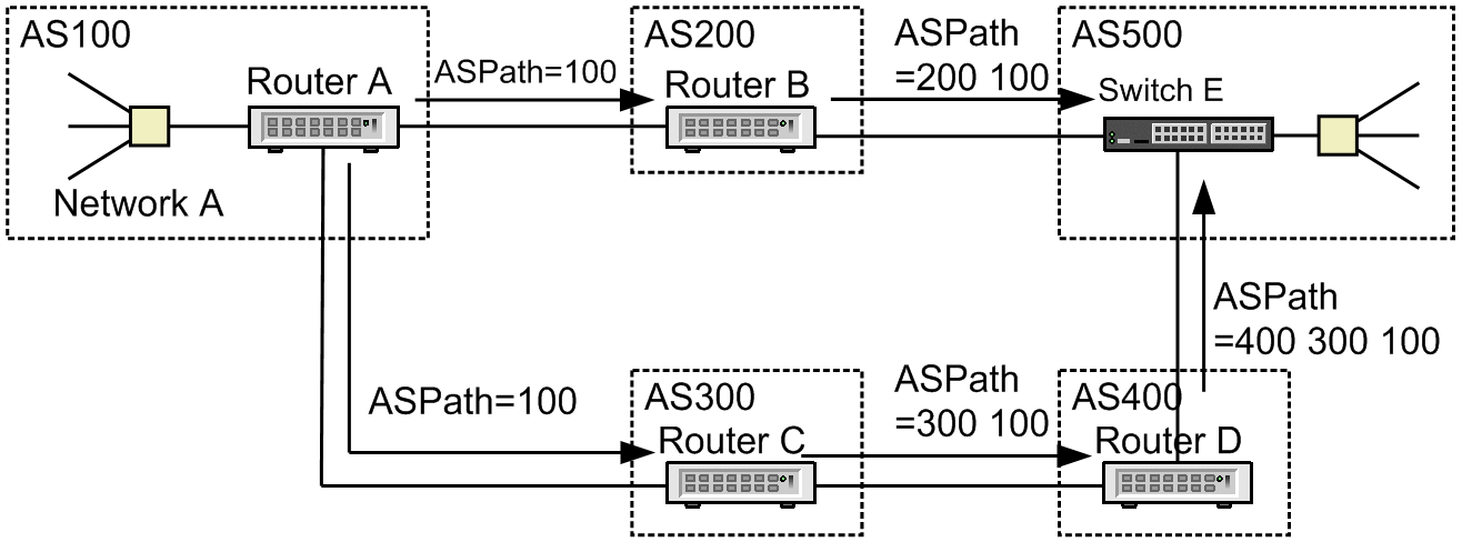 [Figure Data]