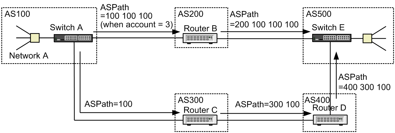 [Figure Data]