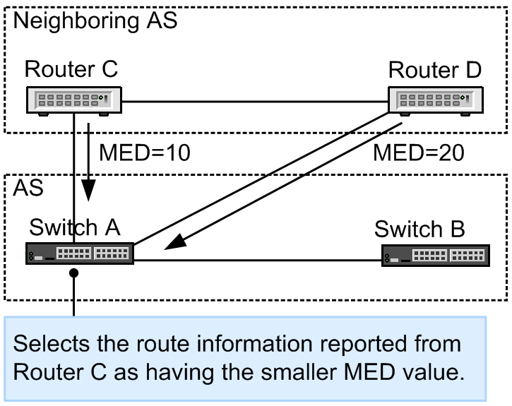 [Figure Data]