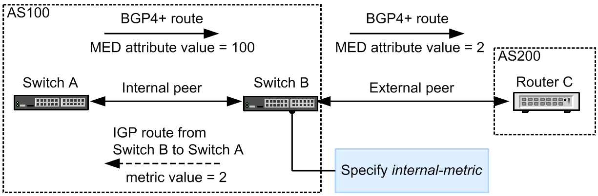 [Figure Data]