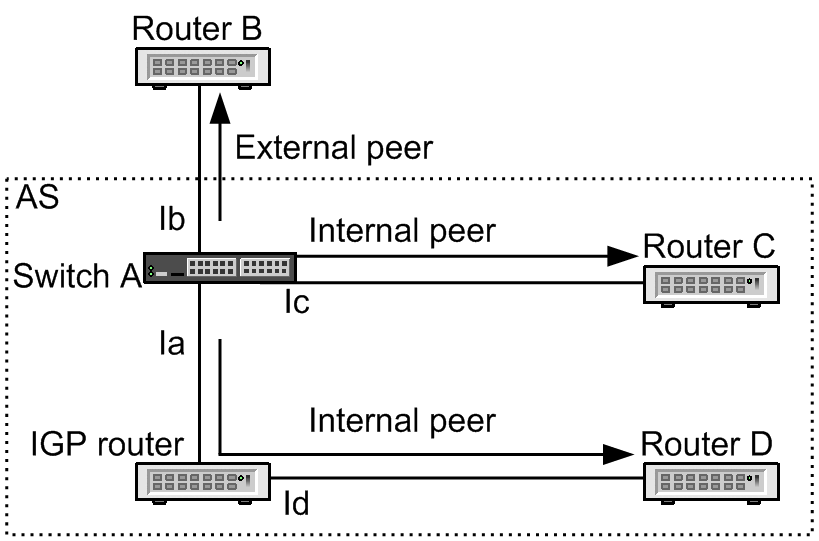 [Figure Data]