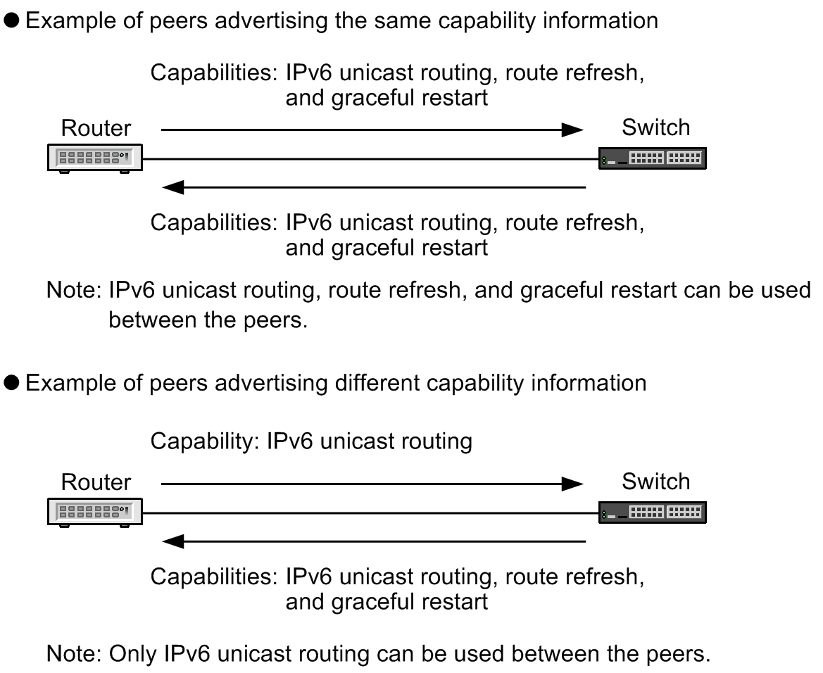 [Figure Data]