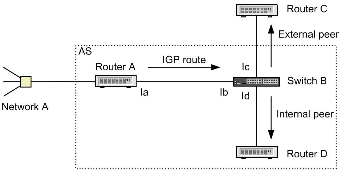 [Figure Data]