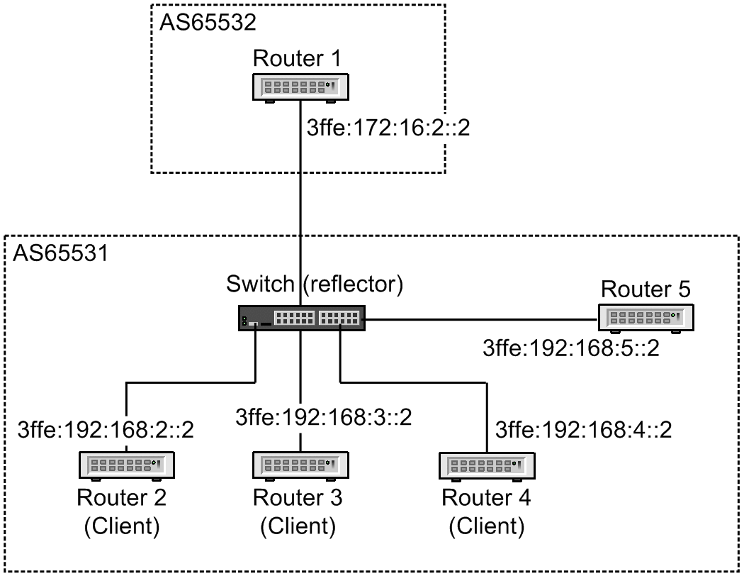 [Figure Data]