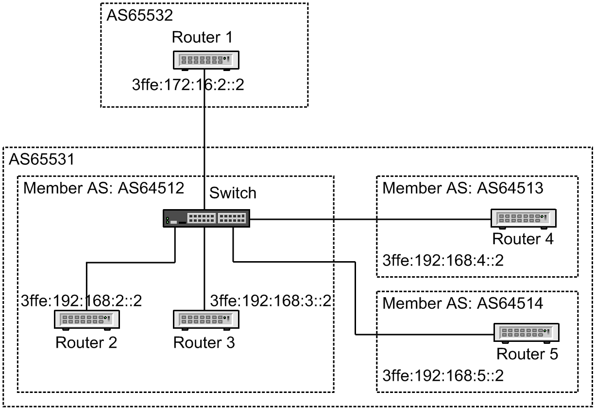 [Figure Data]