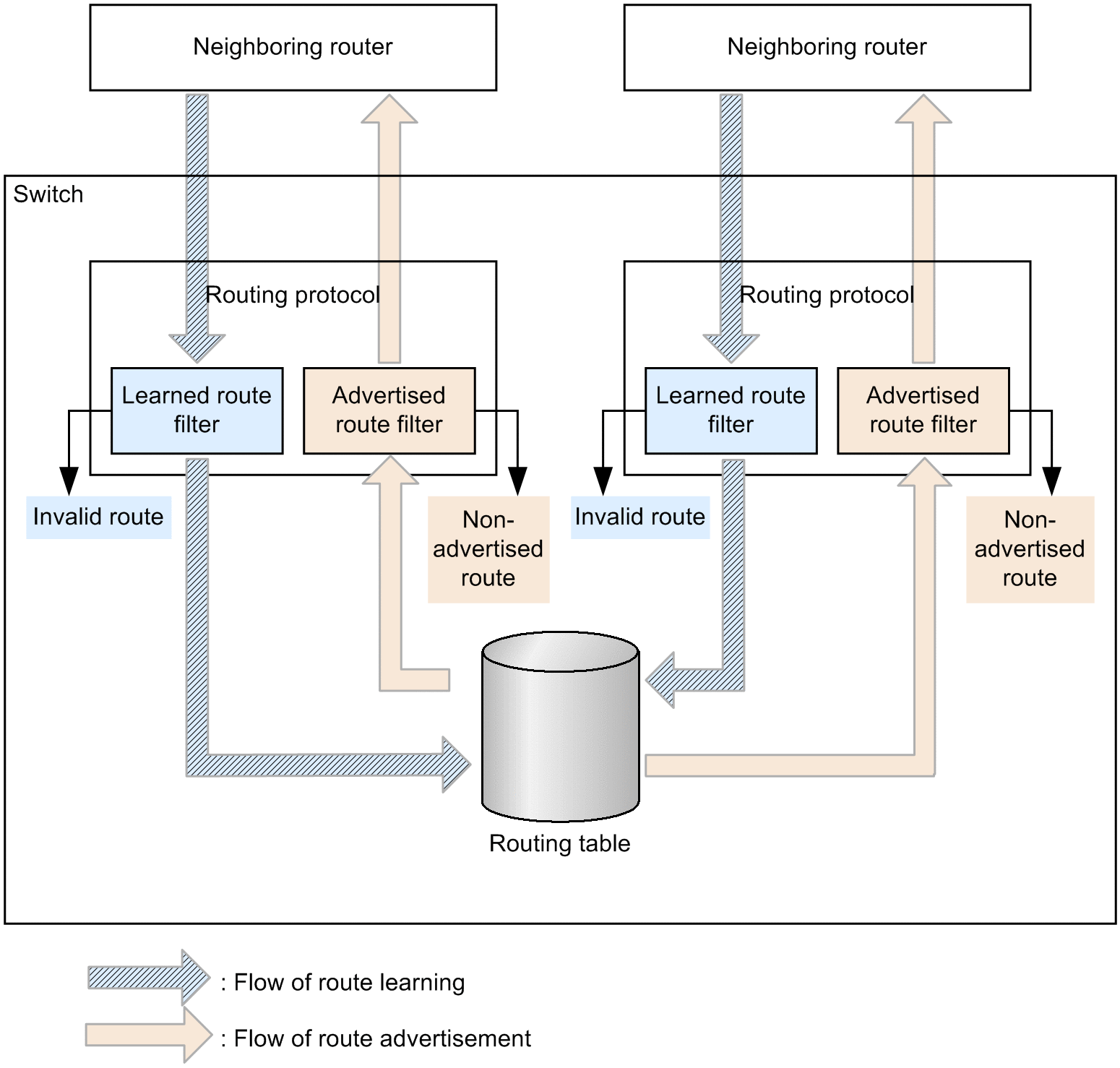 [Figure Data]