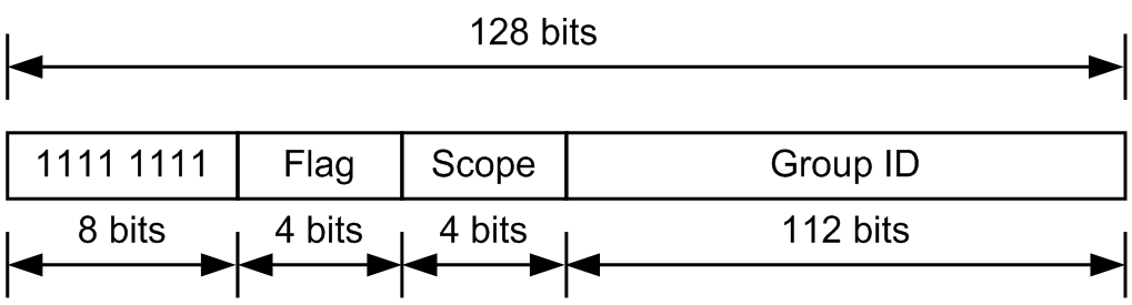 [Figure Data]