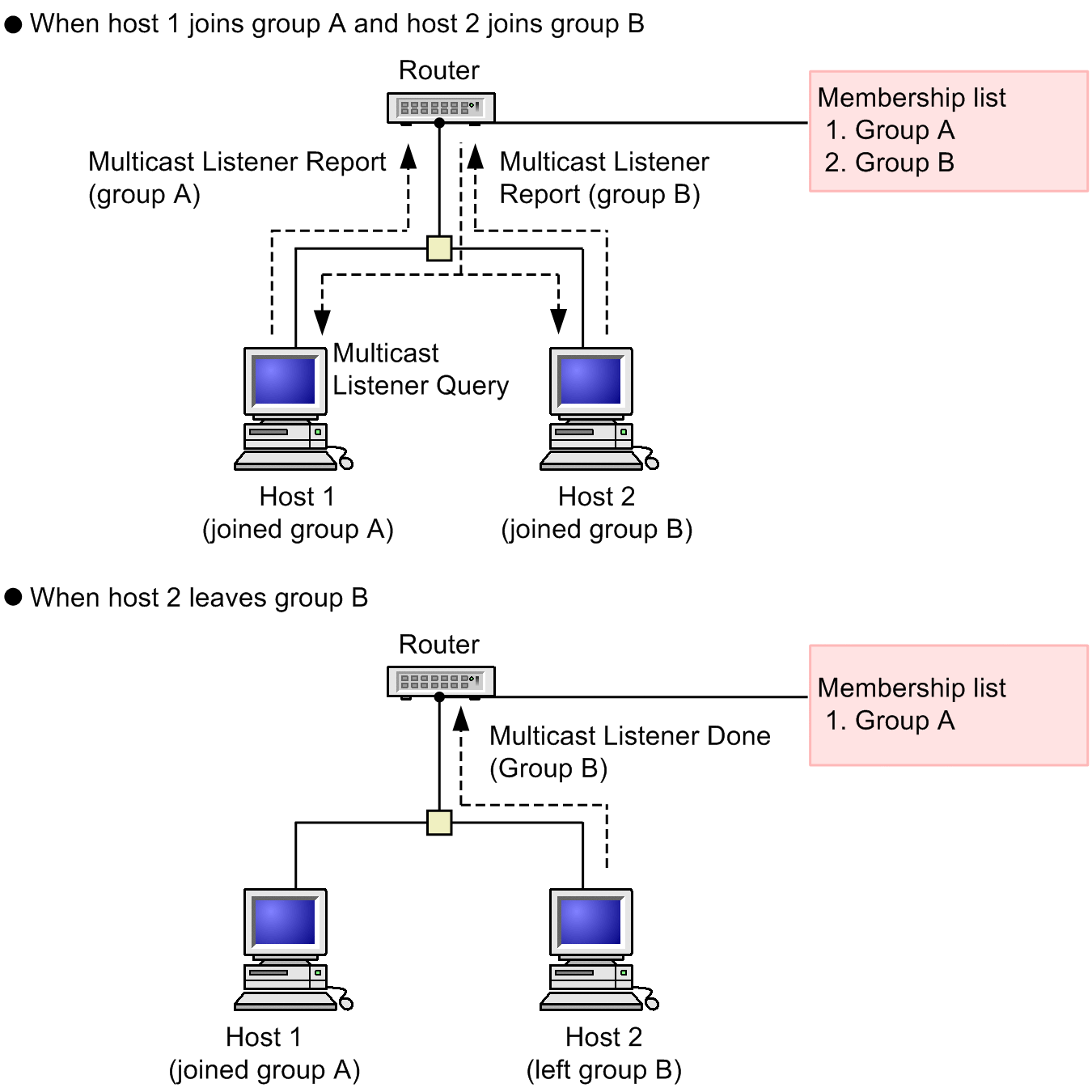 [Figure Data]