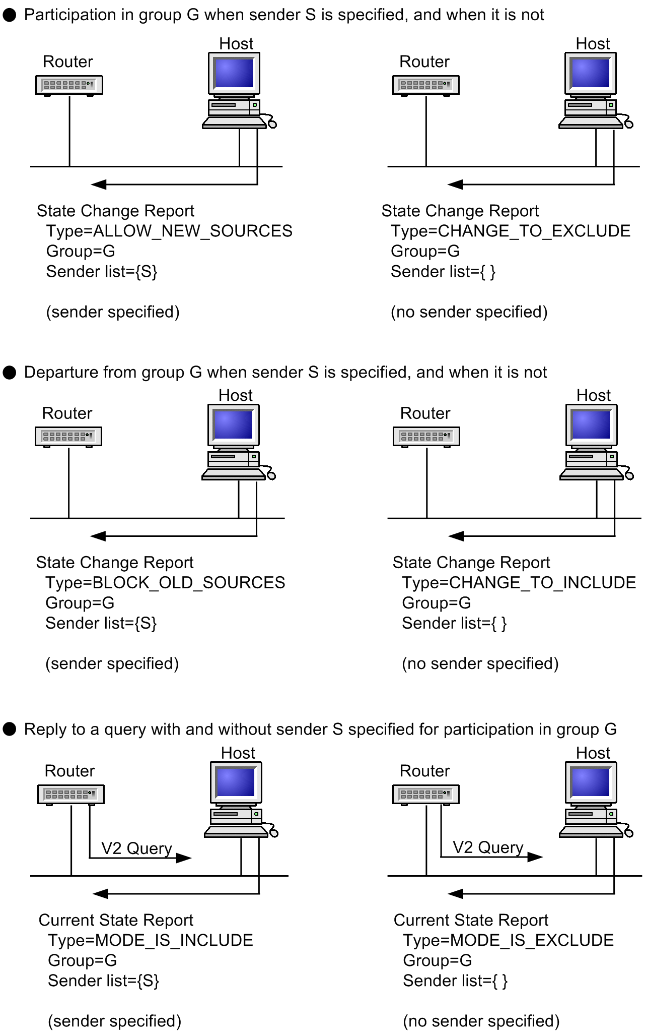 [Figure Data]