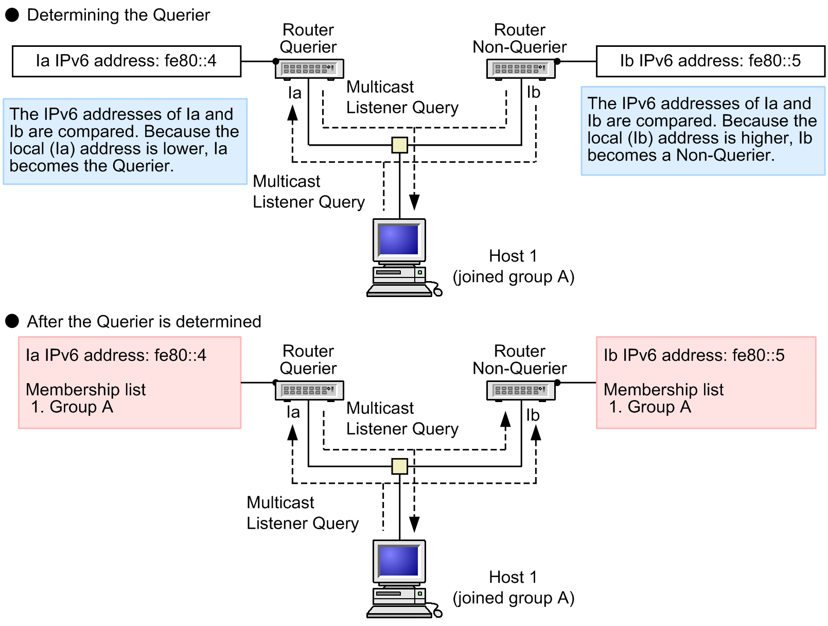 [Figure Data]