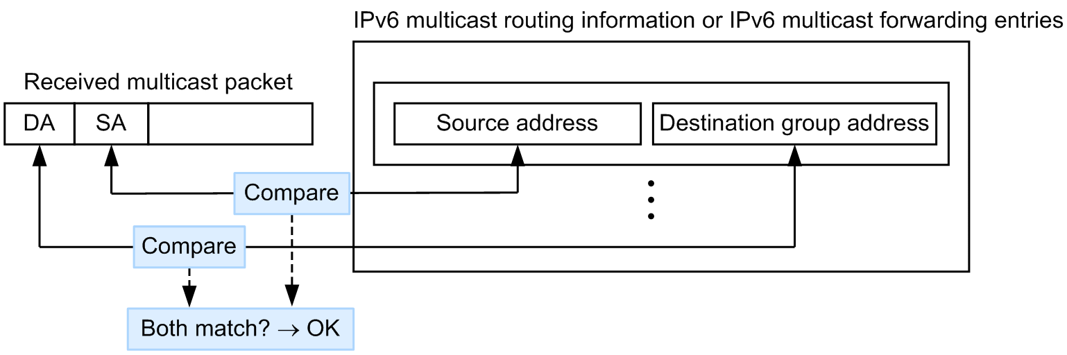 [Figure Data]