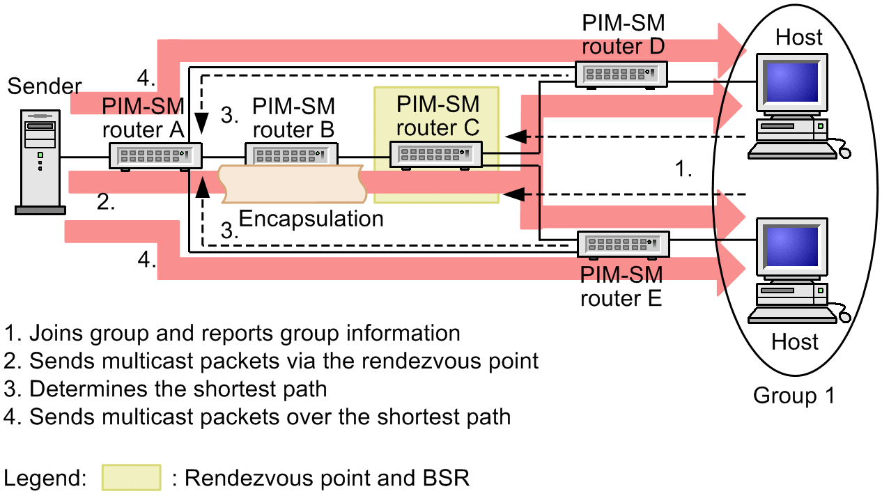 [Figure Data]