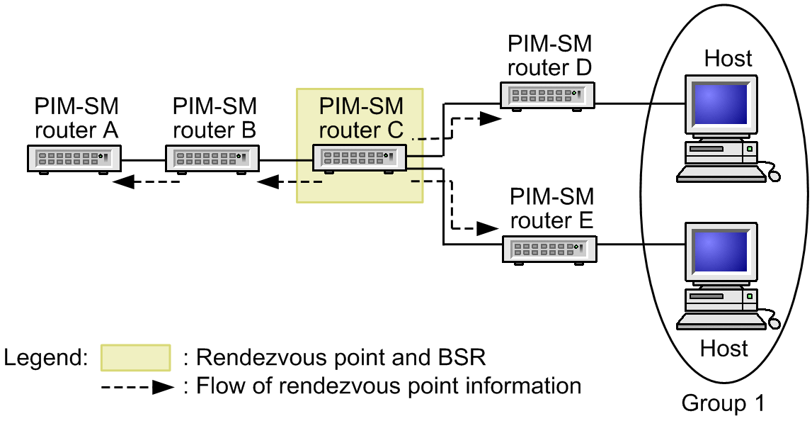 [Figure Data]