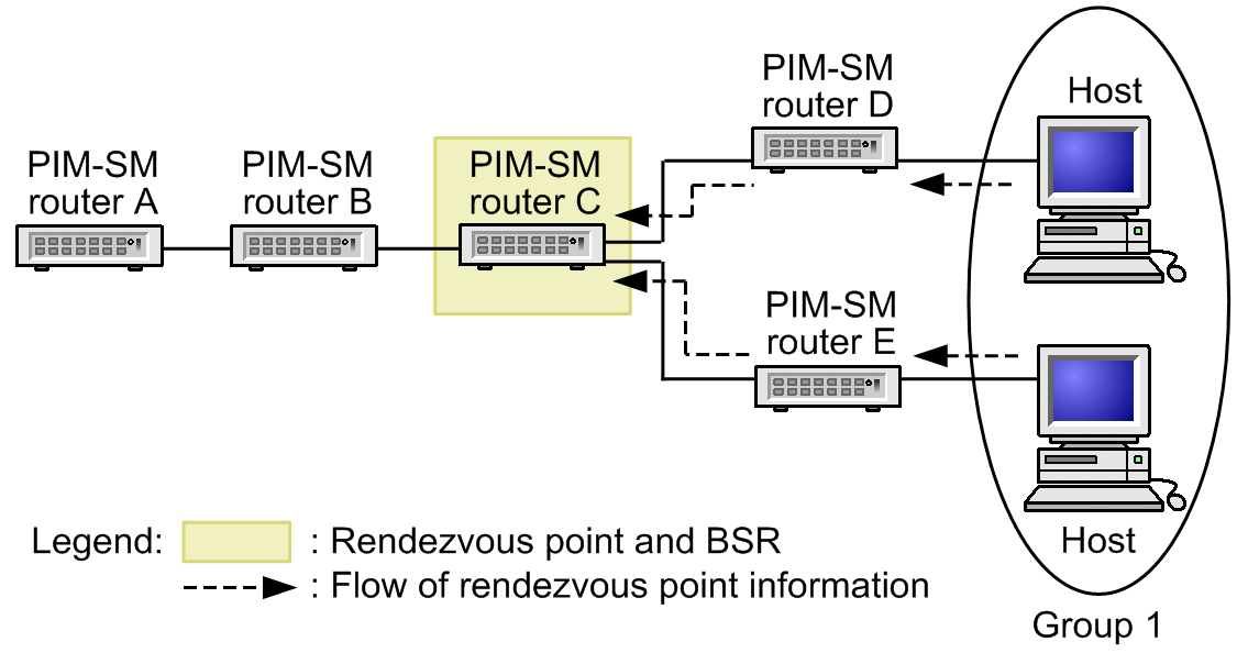 [Figure Data]