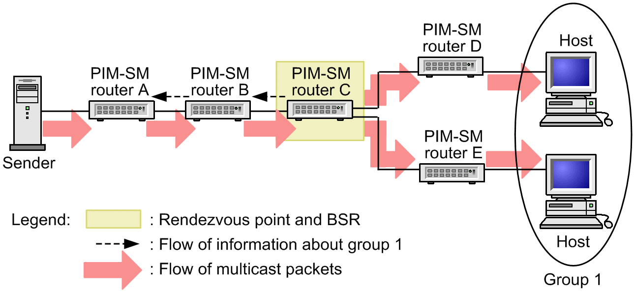 [Figure Data]