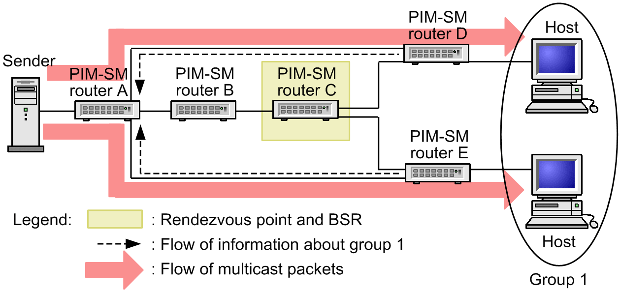 [Figure Data]