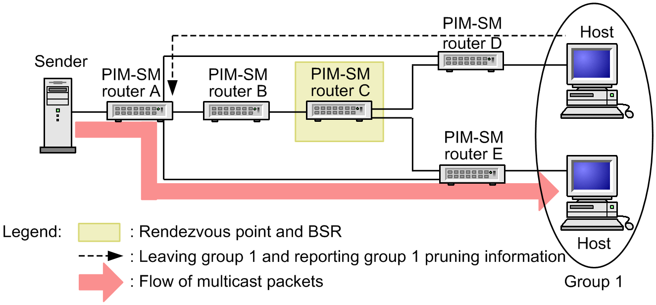 [Figure Data]