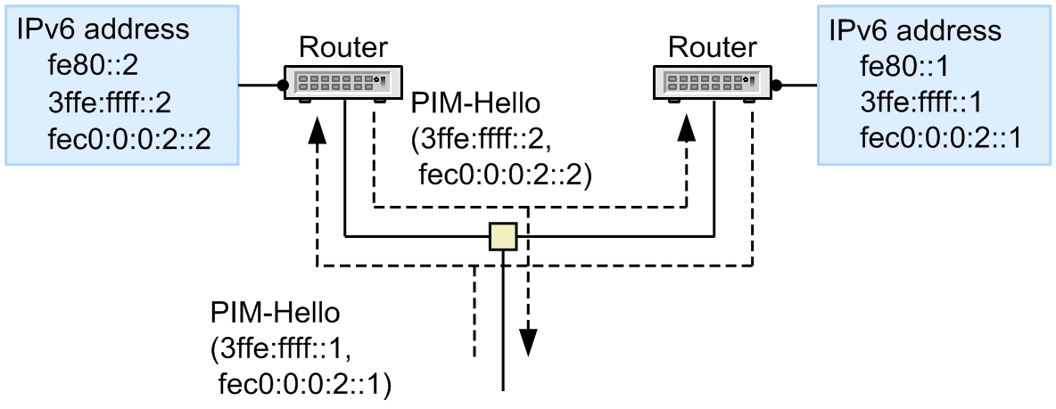 [Figure Data]