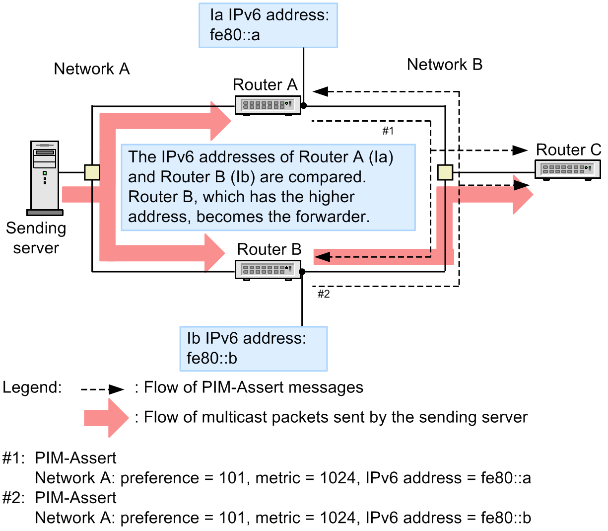 [Figure Data]