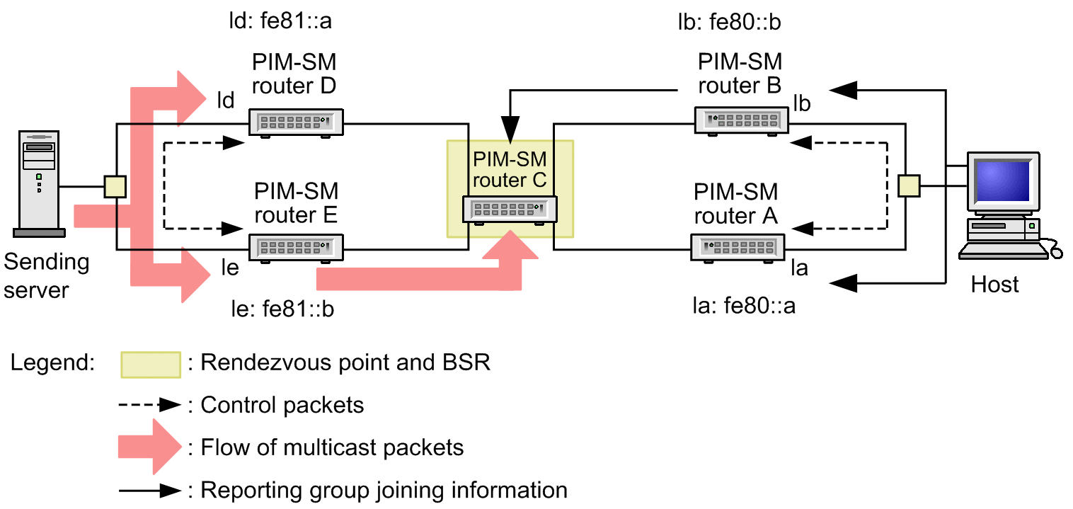 [Figure Data]