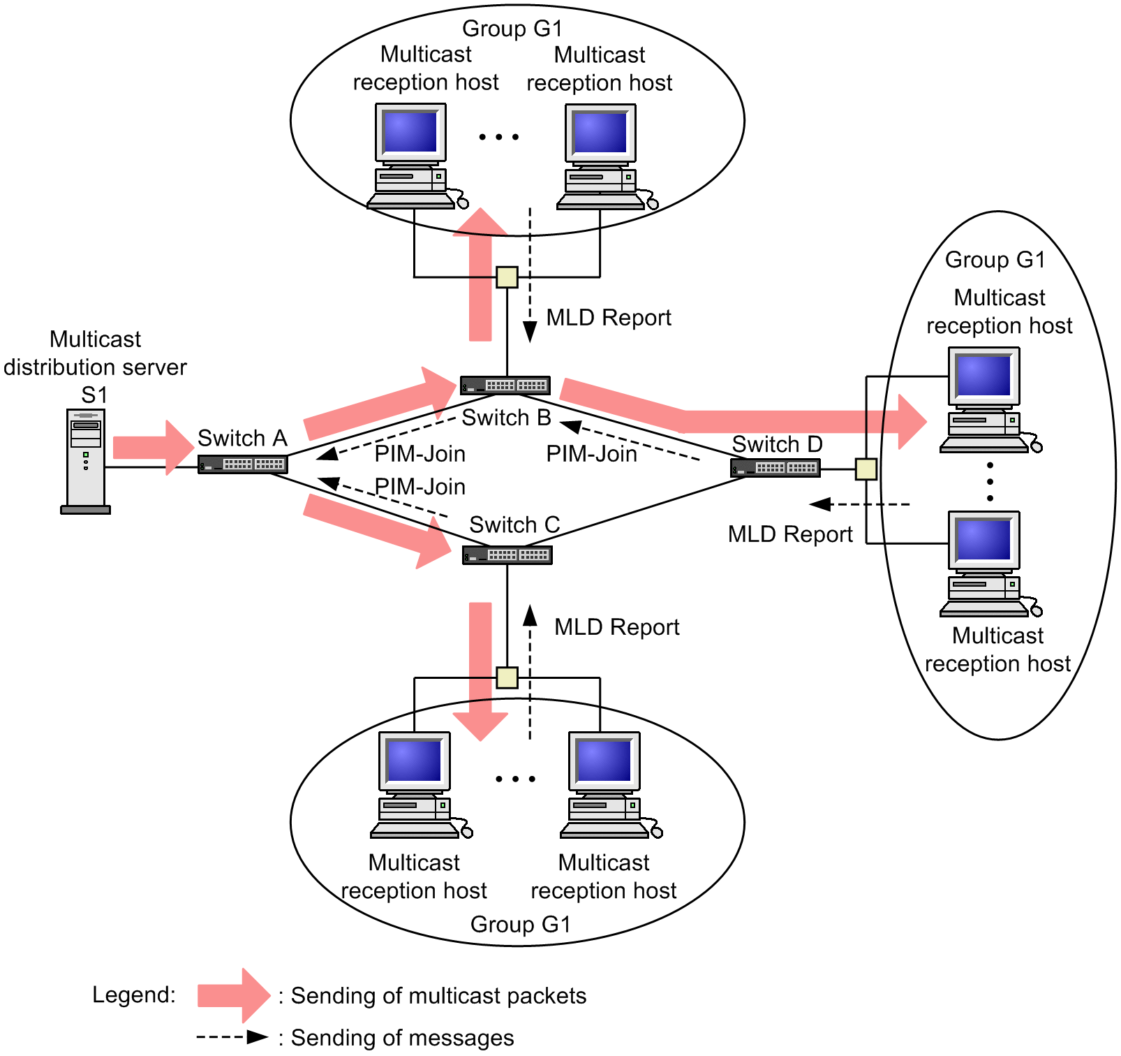 [Figure Data]