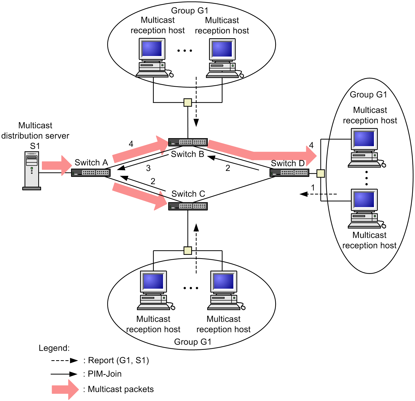 [Figure Data]