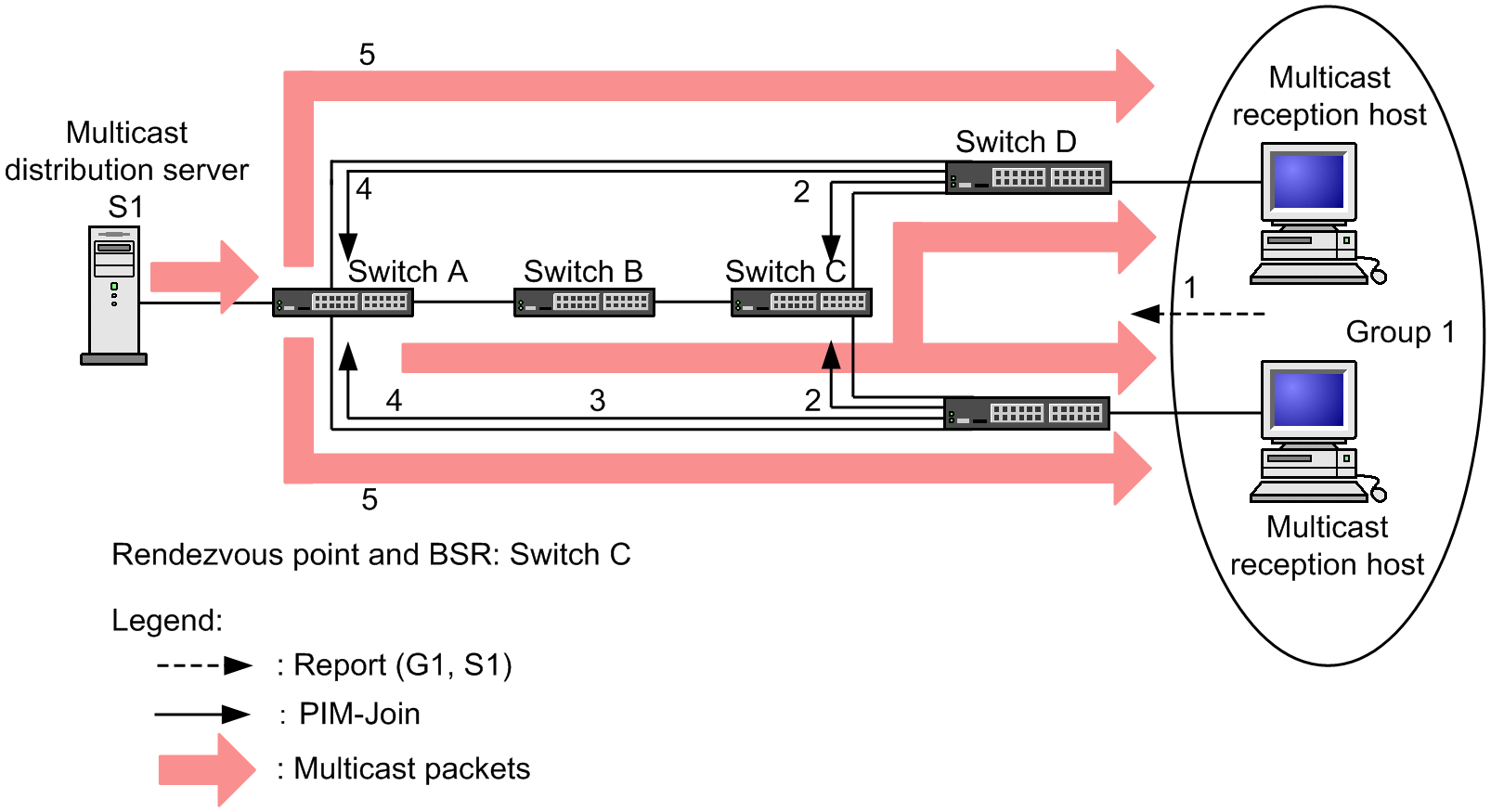 [Figure Data]