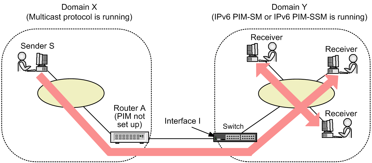 [Figure Data]