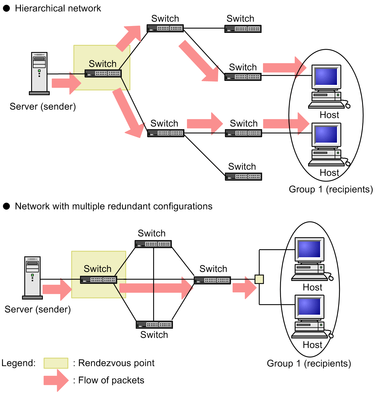 [Figure Data]