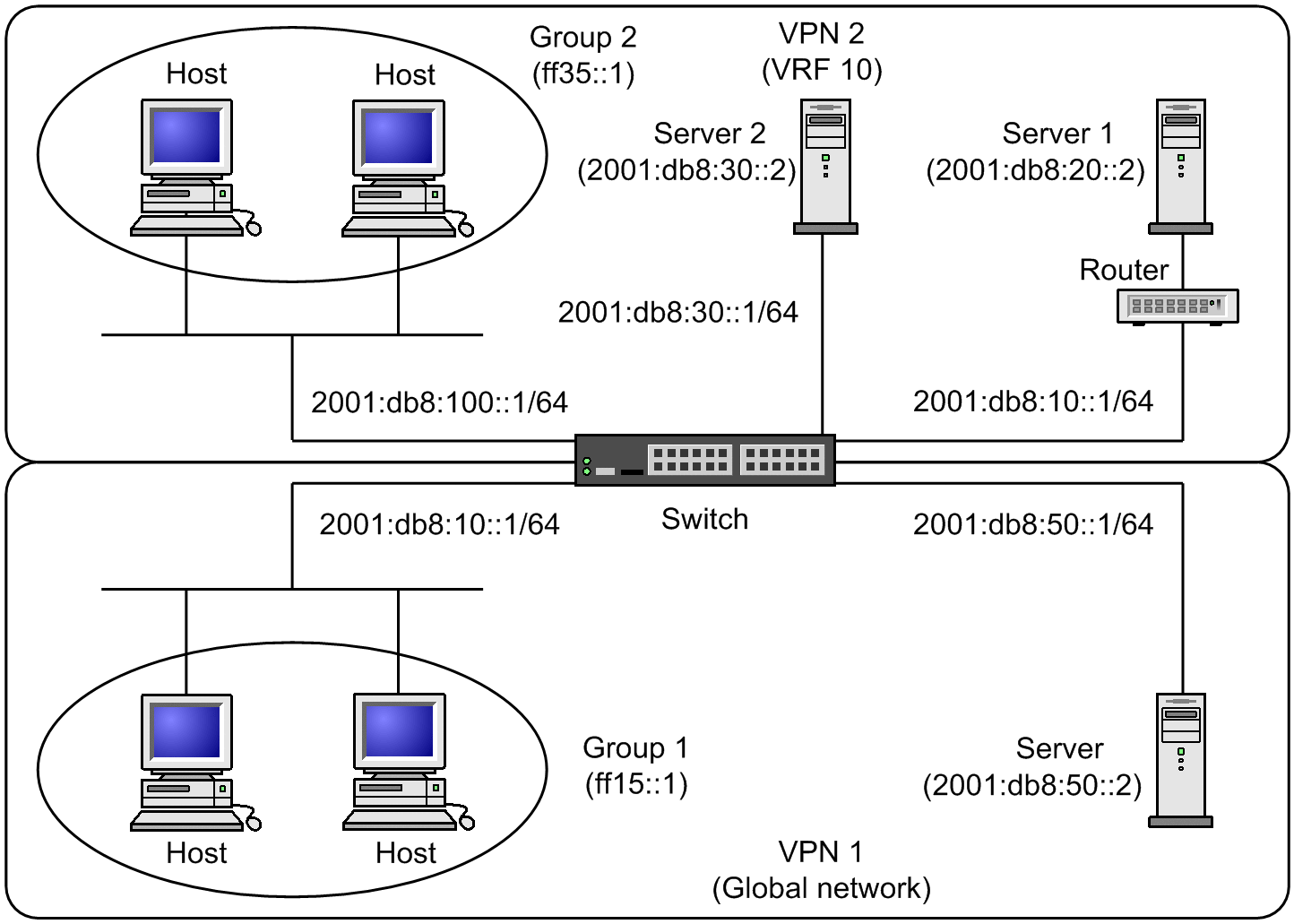 [Figure Data]