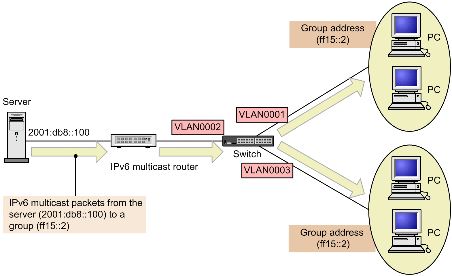 [Figure Data]