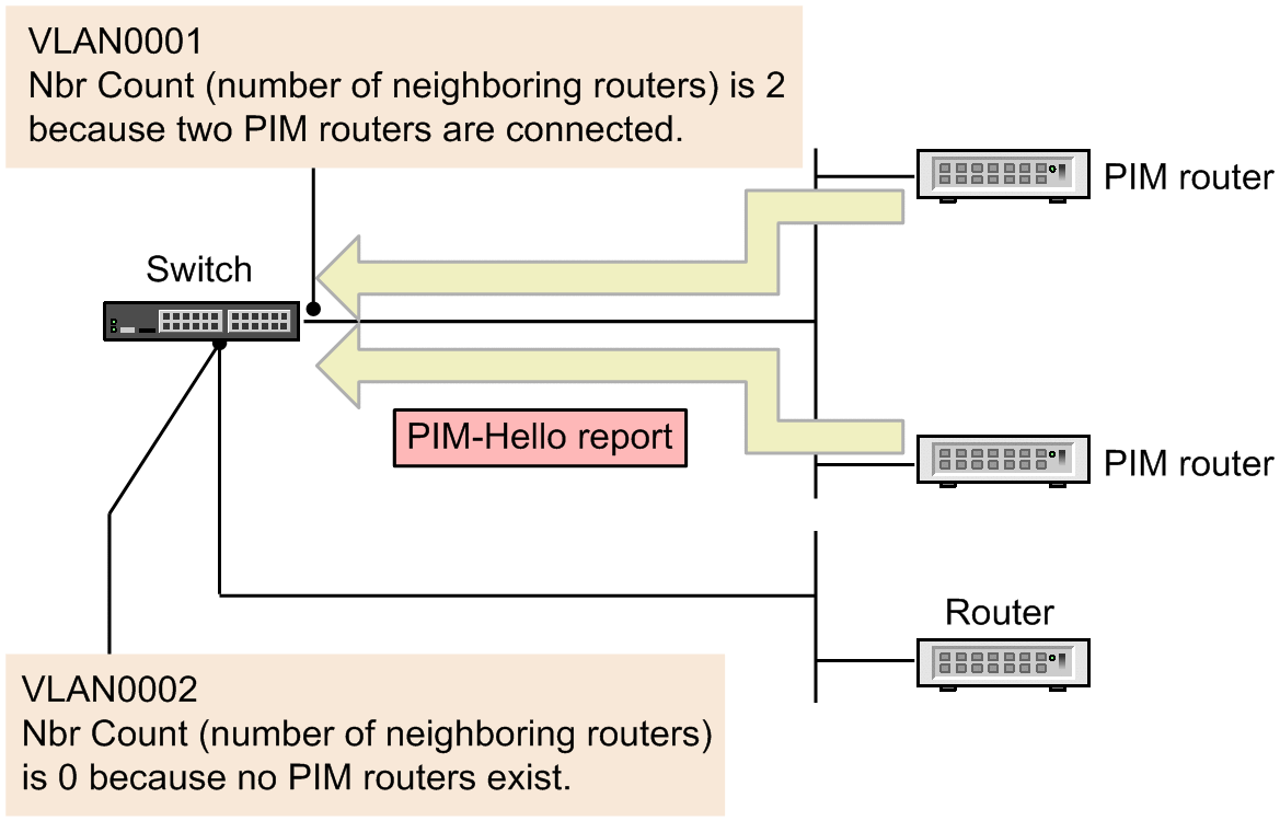 [Figure Data]