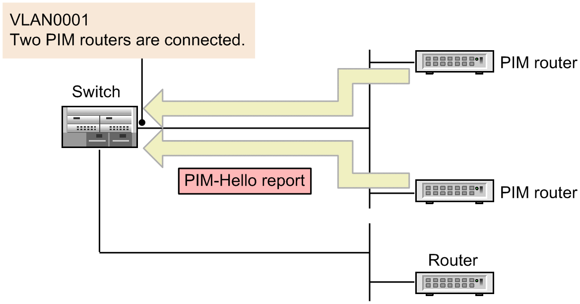 [Figure Data]