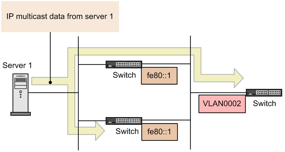 [Figure Data]