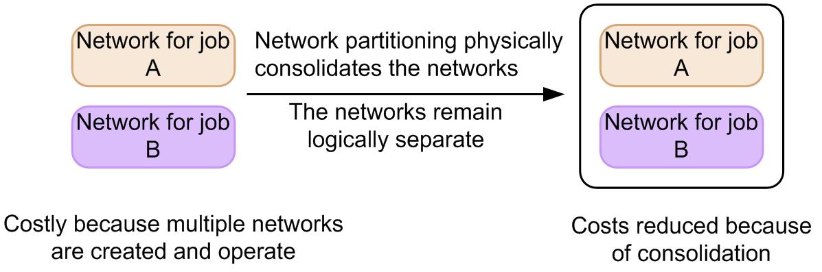 [Figure Data]