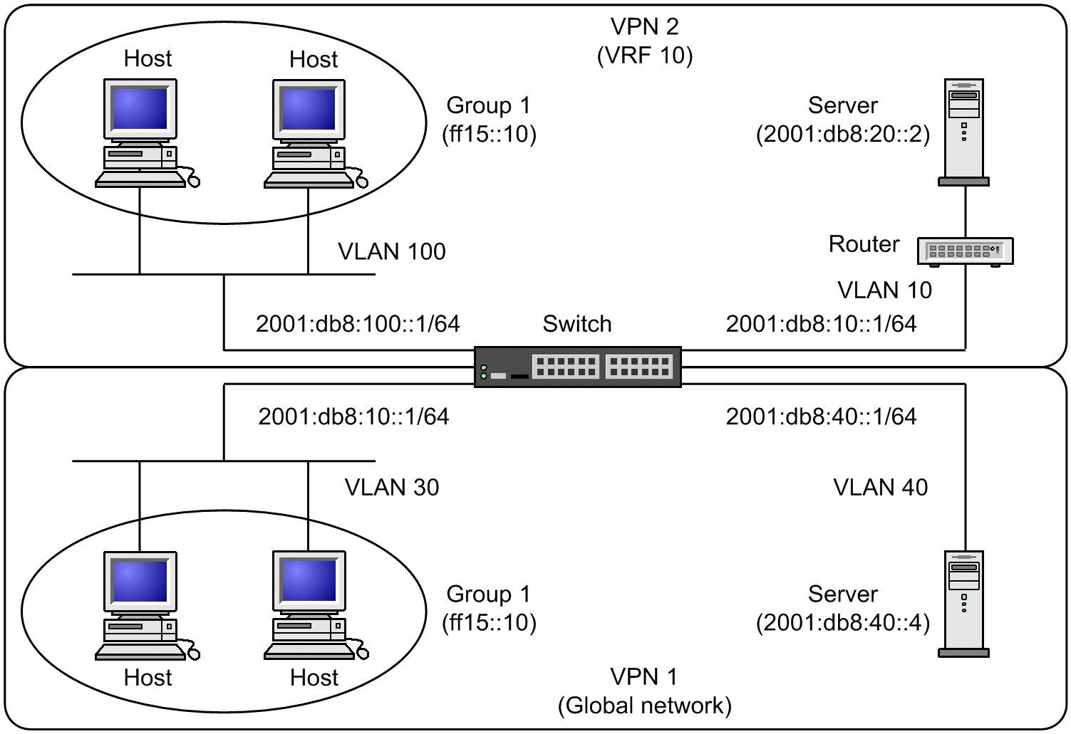 [Figure Data]