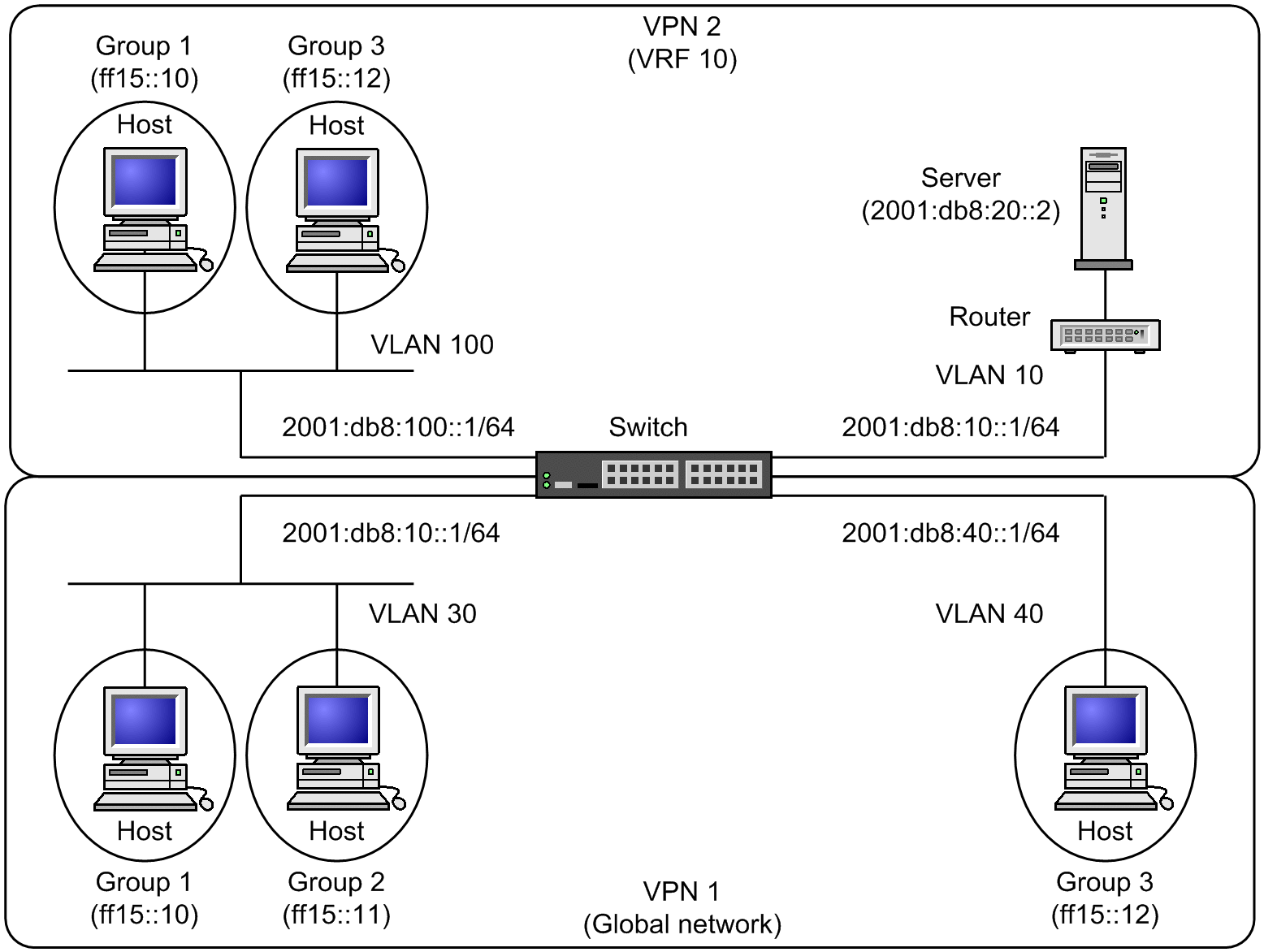 [Figure Data]