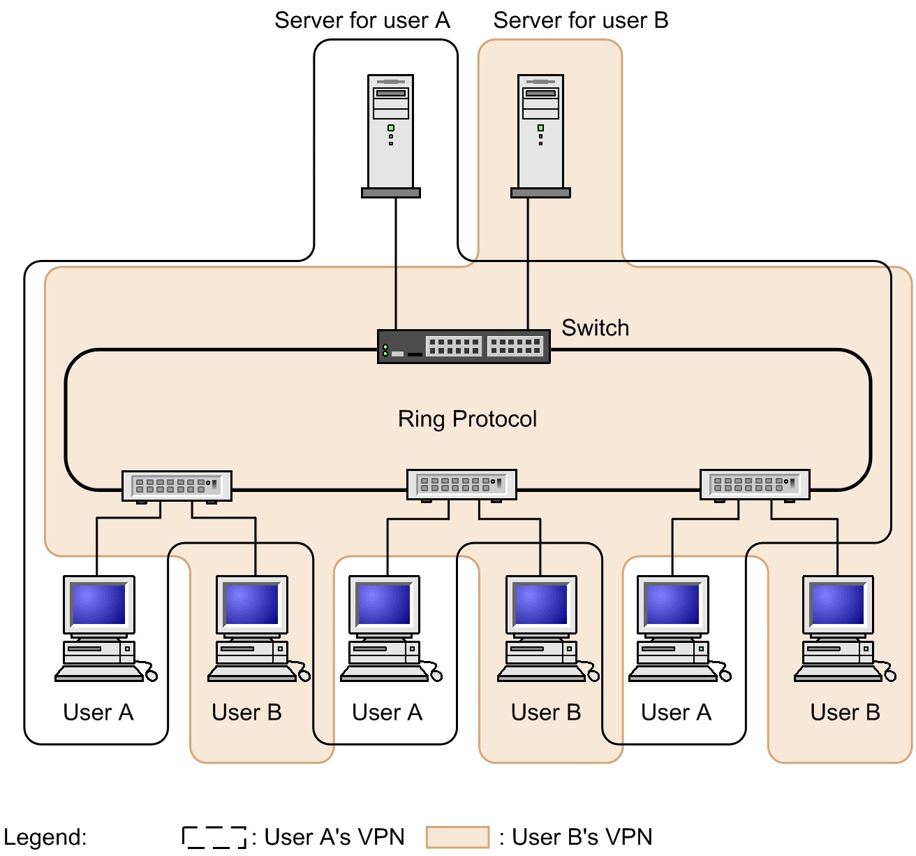 [Figure Data]