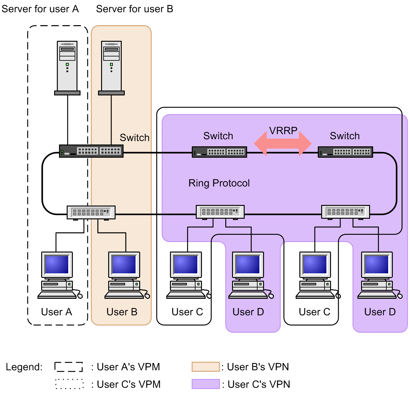 [Figure Data]