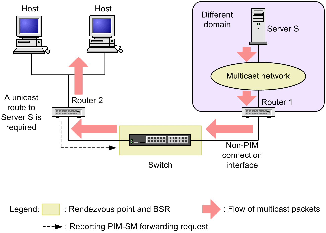 [Figure Data]