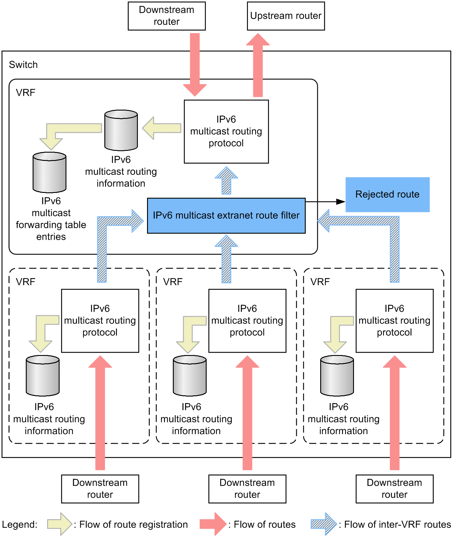 [Figure Data]