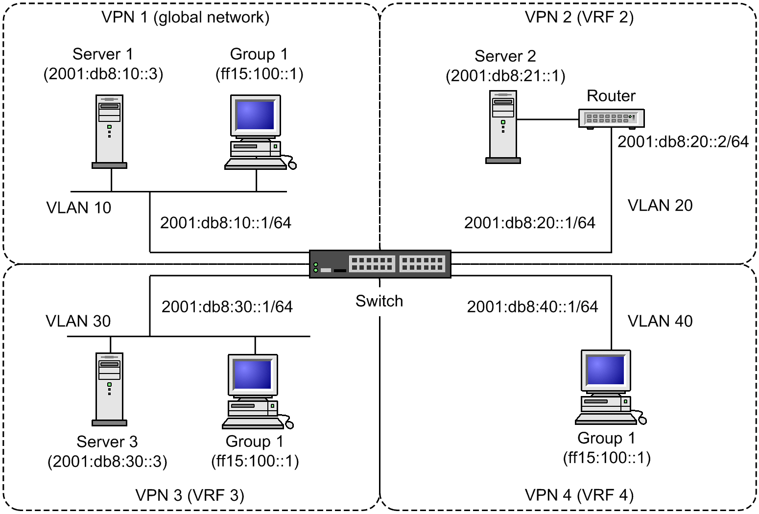 [Figure Data]