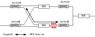 [Figure Data]